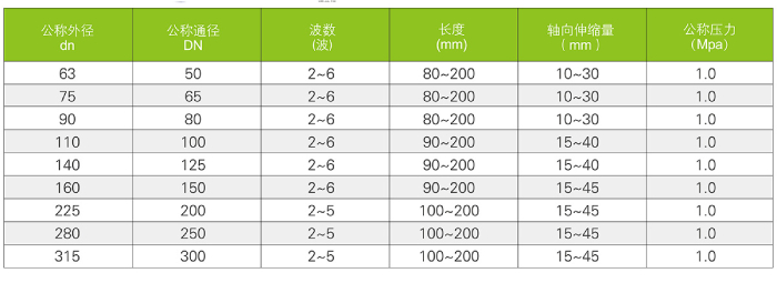 補償器(圖1)